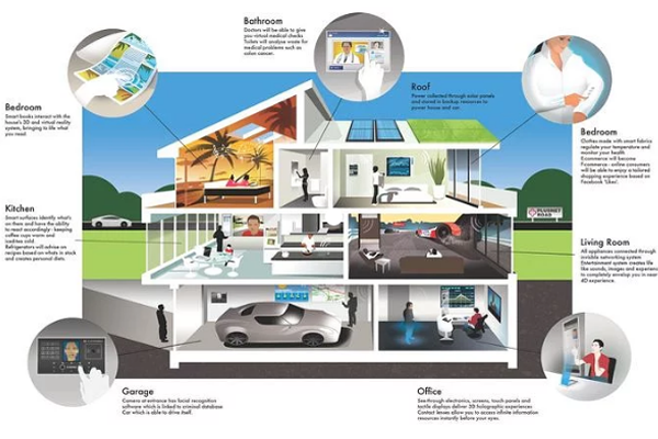 零基礎(chǔ)如何進軍智能家居行業(yè)？